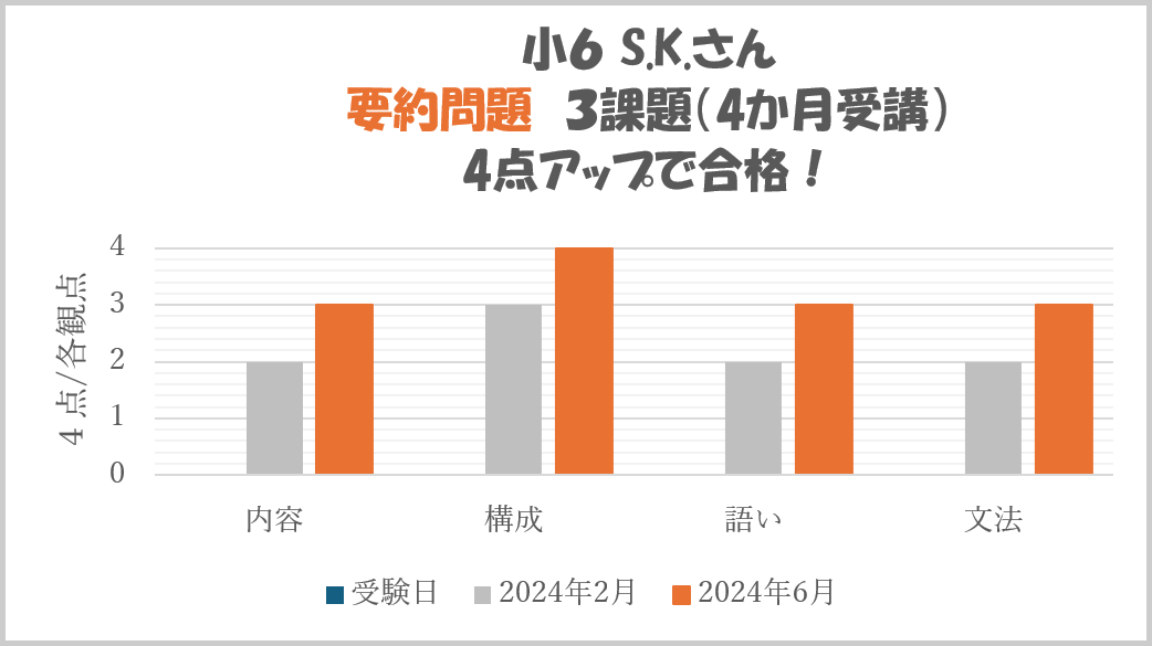 小6 S.K.さん要約問題の例 画像