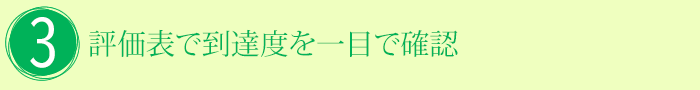 3.評価表で到達度を一目で確認