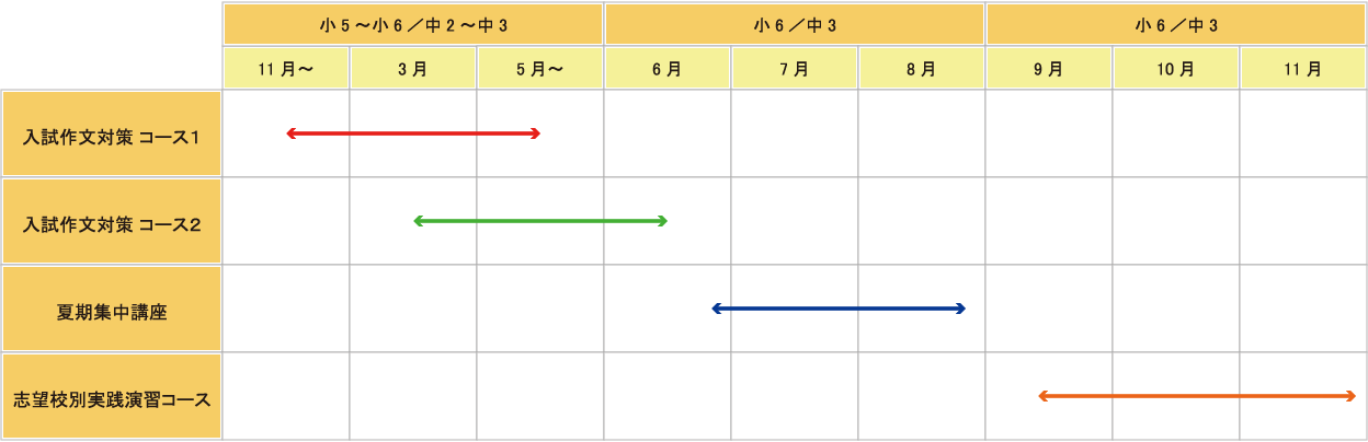 コース 画像