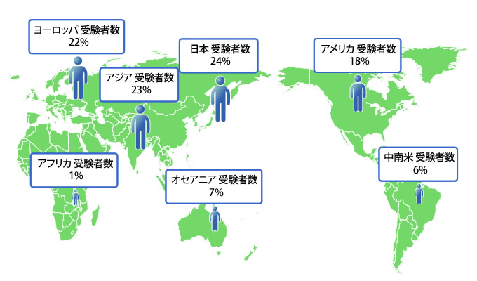 海外・帰国子女センター試験 受講者分布 画像