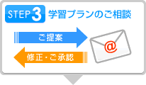 STEP3 学習プランのご相談